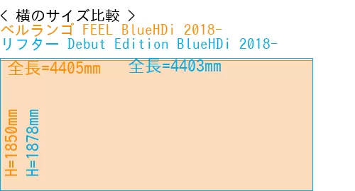 #ベルランゴ FEEL BlueHDi 2018- + リフター Debut Edition BlueHDi 2018-